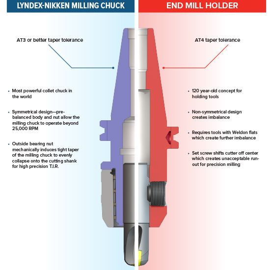 MultiLock Milling Chuck - Upgrade